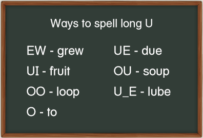Ways to spell long U