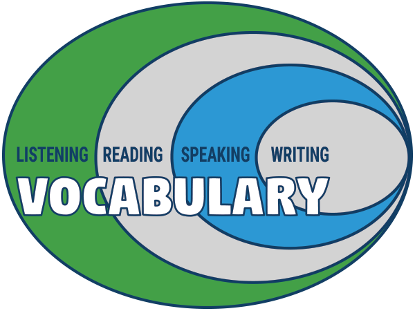 How to Build Your Child's Vocabulary - From All About Reading