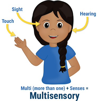 Multisensory Teaching for Reading and Spelling