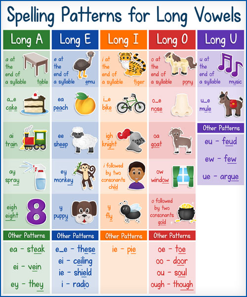 a-handy-guide-to-long-vowel-sounds-5-free-downloads