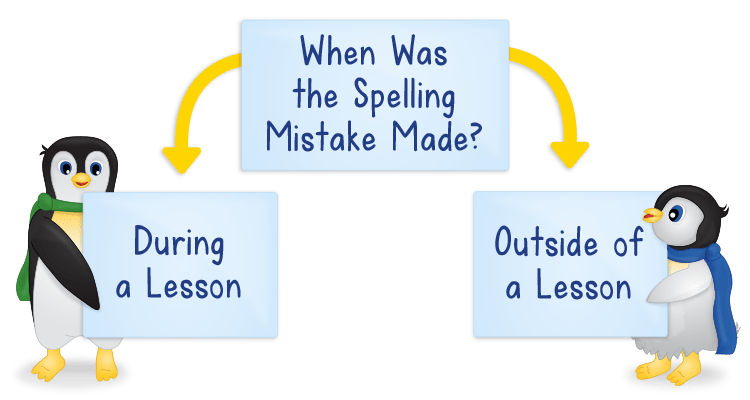 flow chart showing when to correct spelling mistakes