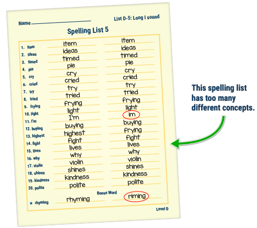 Spelling test showing multiple concepts