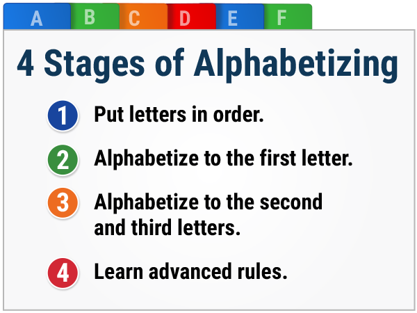 How To Teach Alphabetizing Free Downloadable List Of Rules