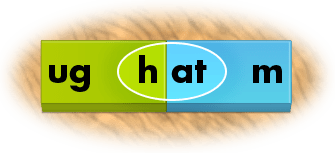 spelling the word hat with phonics dominoes