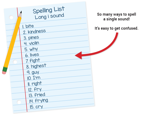Spelling List 2 - different ways to spell the same sound
