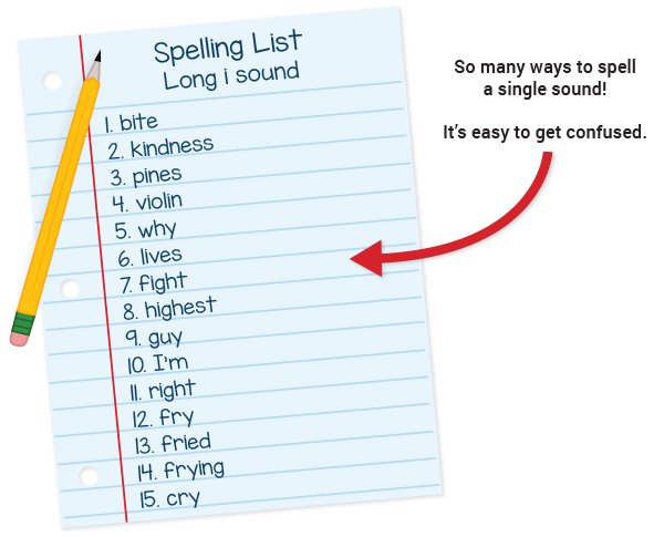 Does Your Child’s Spelling List Make Sense?