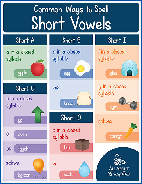 short vowel sounds words list